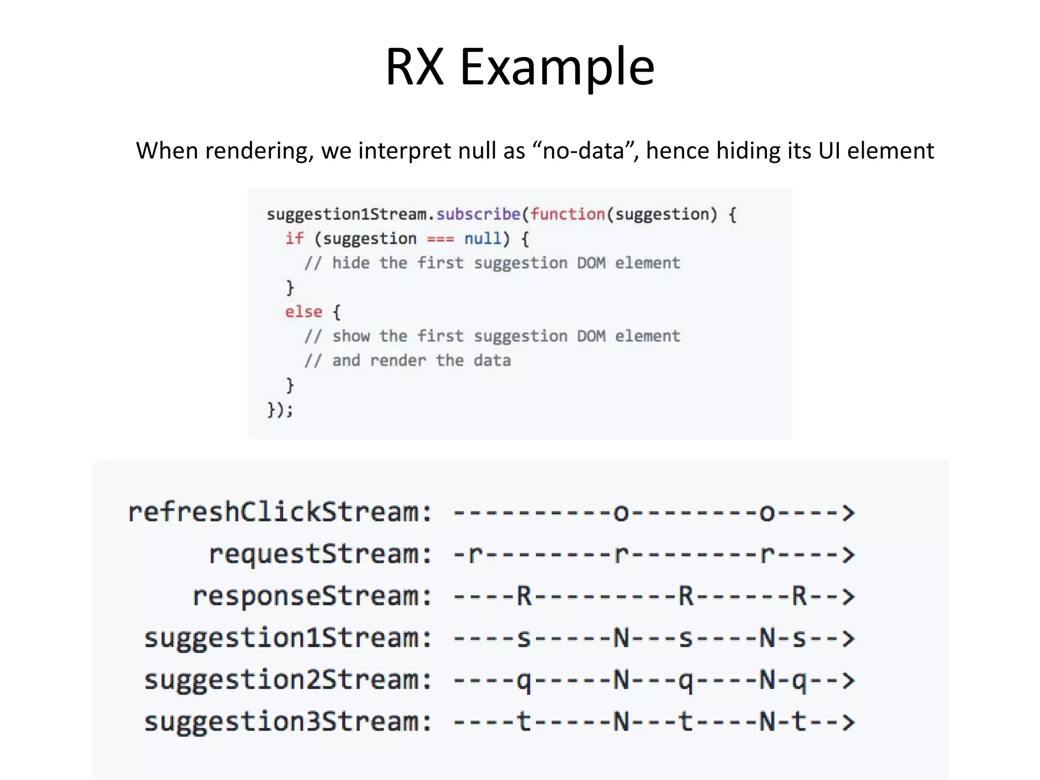 Reactive programming | PPT