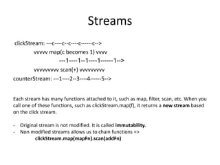 Reactive programming | PPT