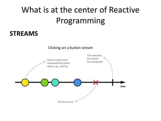 Reactive programming | PPT