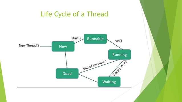 Reactive programming | PPTX | Programming Languages | Computing