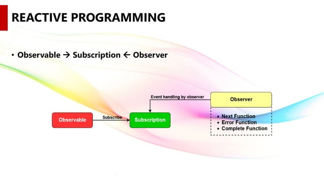 Reactive programming | PPT