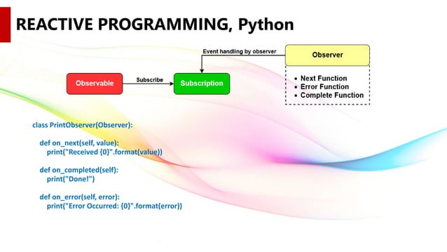 Reactive programming | PPT
