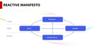 Reactive programming | PDF