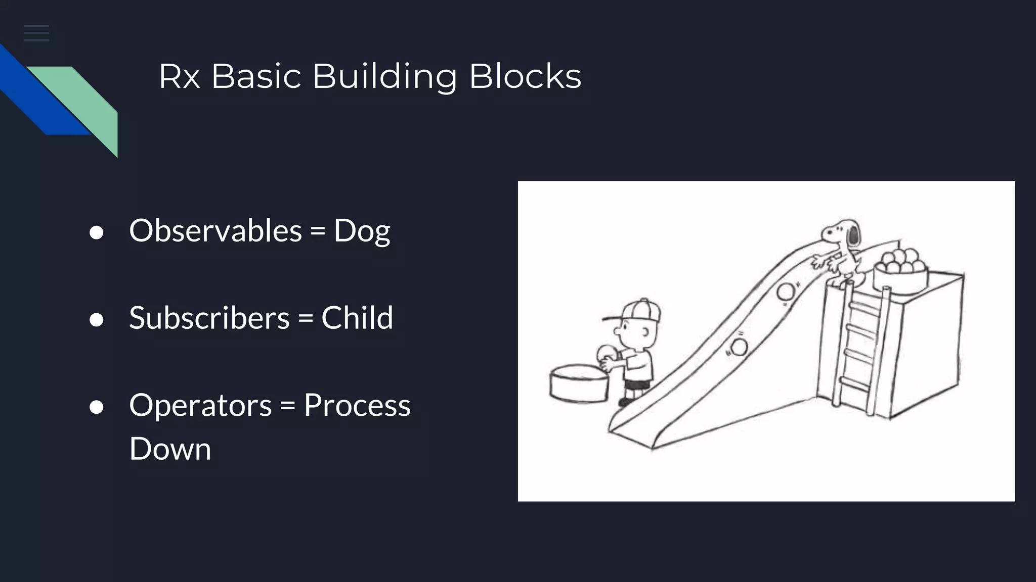 Rx Basic Building Blocks
● Observables = Dog
● Subscribers = Child
● Operators = Process
Down
 