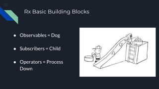 Rx Basic Building Blocks
● Observables = Dog
● Subscribers = Child
● Operators = Process
Down
 