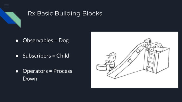 Introduction to Reactive programming | PPT