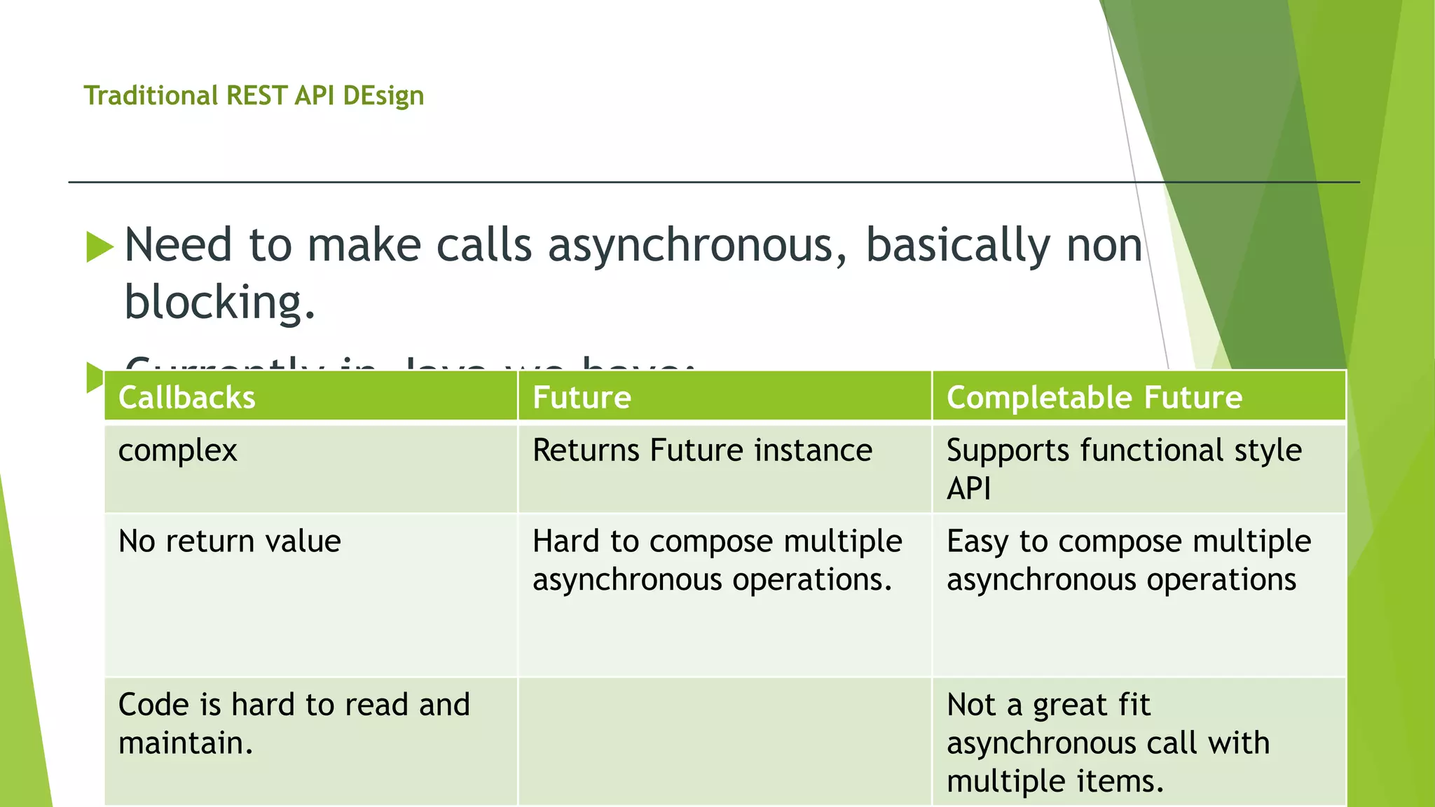 Traditional REST API DEsign
 Need to make calls asynchronous, basically non
blocking.
 Currently in Java we have:
Callbacks Future Completable Future
complex Returns Future instance Supports functional style
API
No return value Hard to compose multiple
asynchronous operations.
Easy to compose multiple
asynchronous operations
Code is hard to read and
maintain.
Not a great fit
asynchronous call with
multiple items.
 