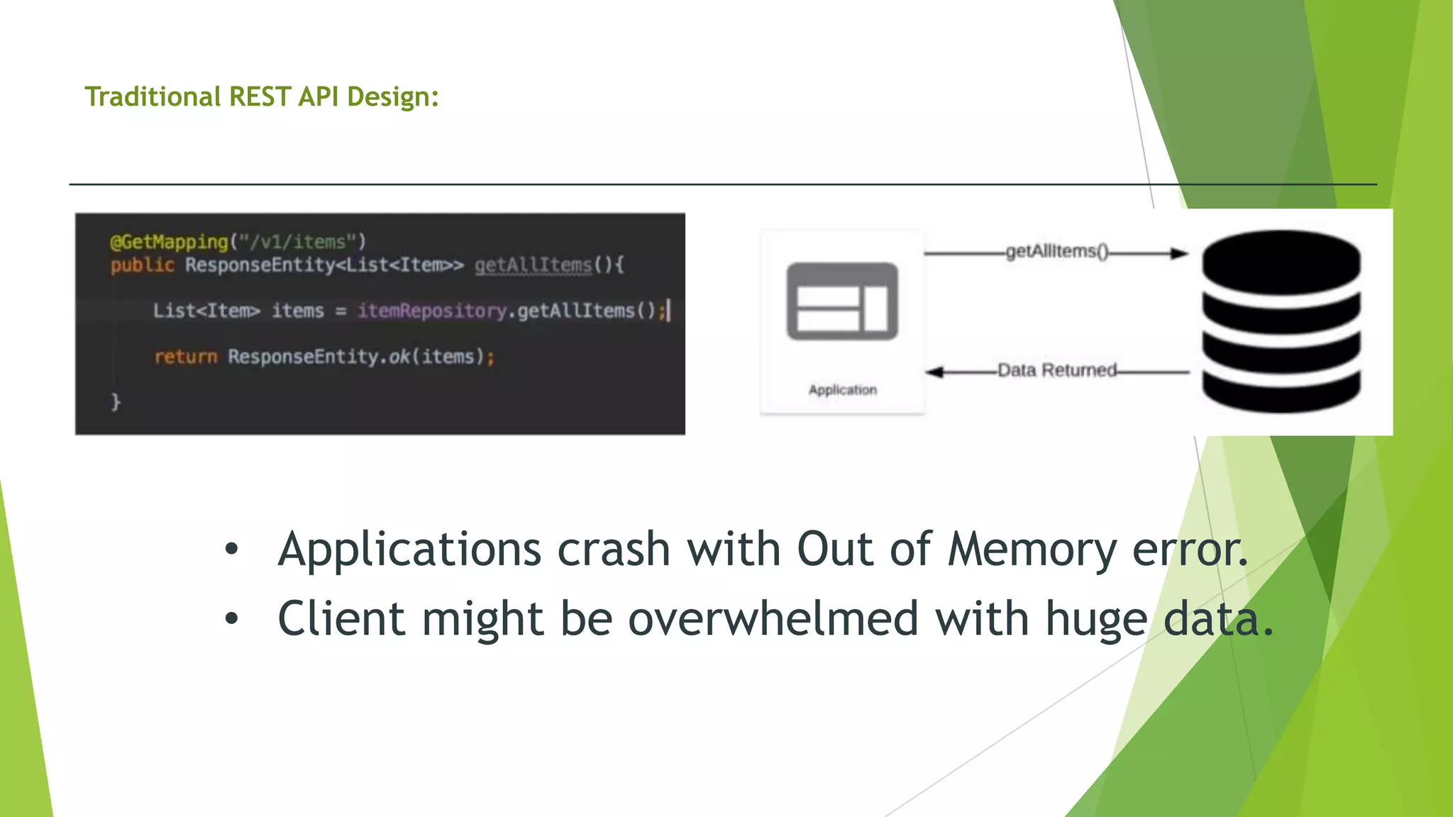Traditional REST API Design:
• Applications crash with Out of Memory error.
• Client might be overwhelmed with huge data.
 