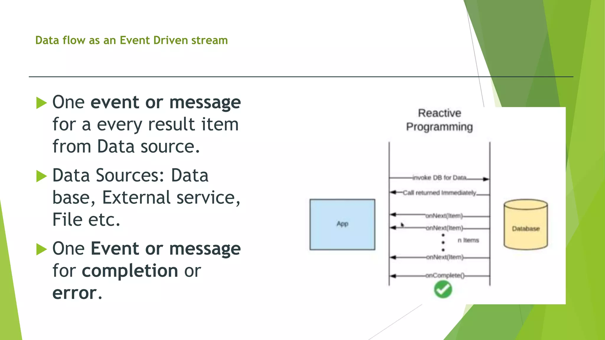 Data flow as an Event Driven stream
 One event or message
for a every result item
from Data source.
 Data Sources: Data
base, External service,
File etc.
 One Event or message
for completion or
error.
 