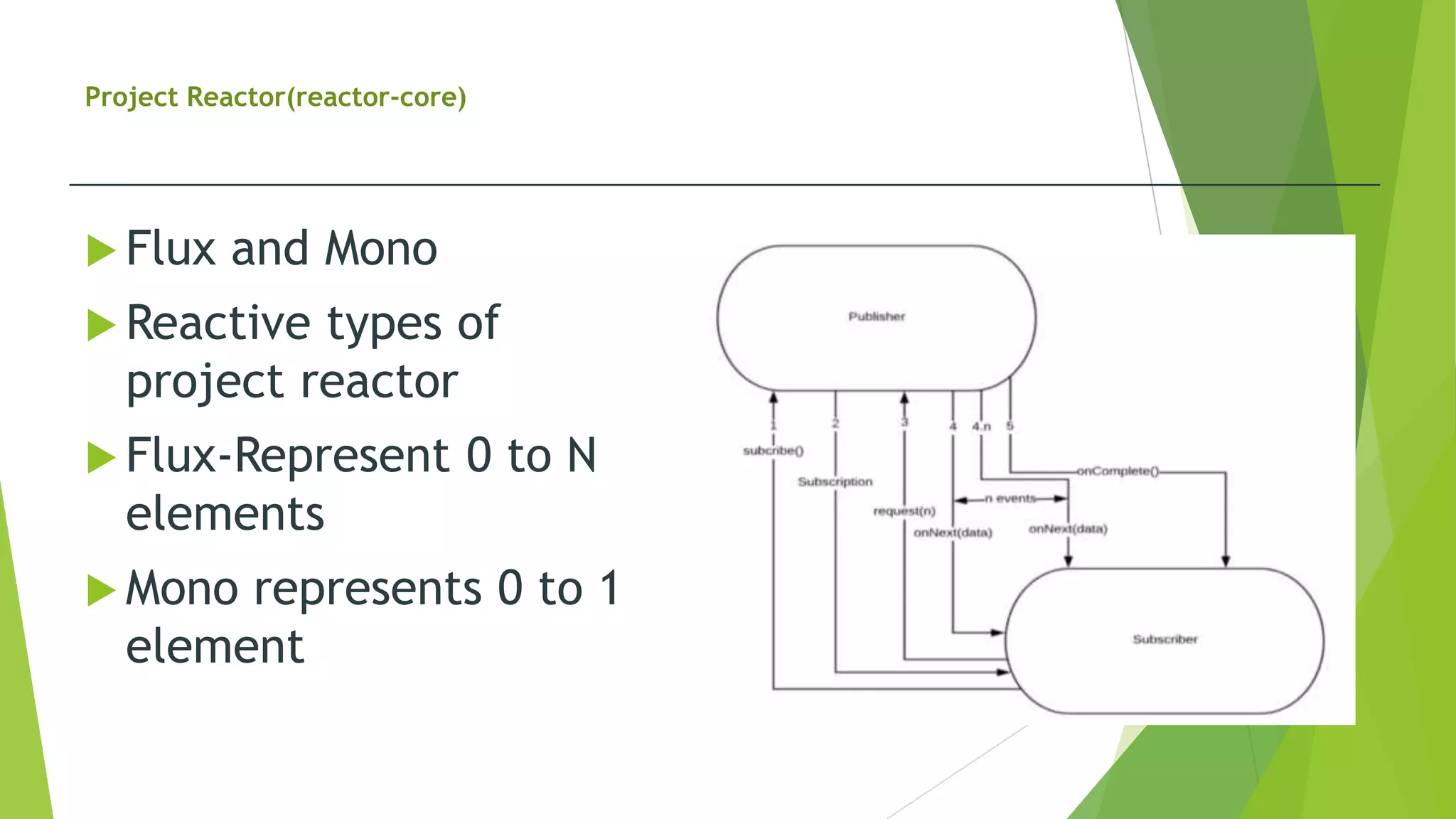 Project Reactor(reactor-core)
 Flux and Mono
 Reactive types of
project reactor
 Flux-Represent 0 to N
elements
 Mono represents 0 to 1
element
 