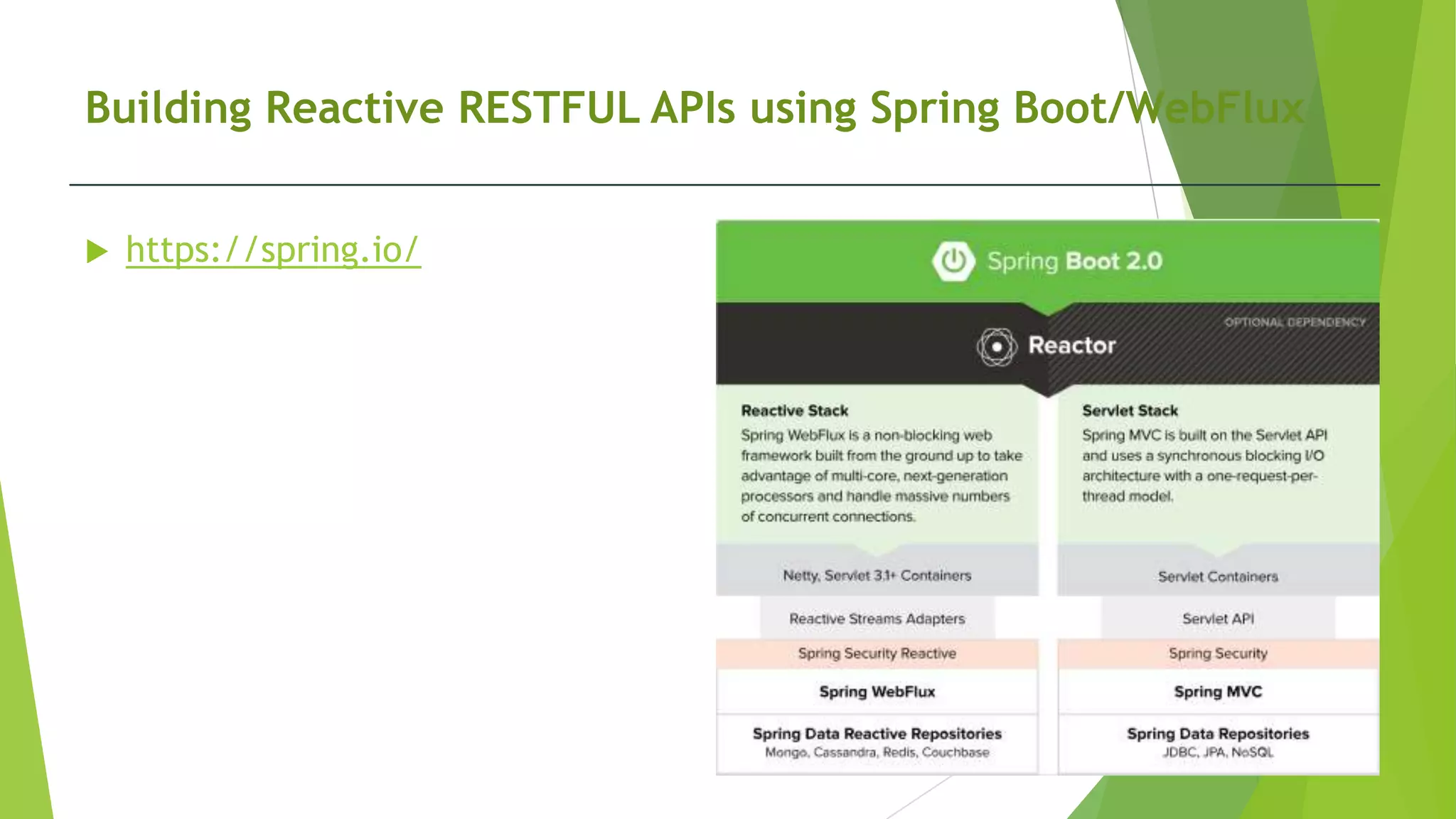 Reactive programming | PPT | Free Download