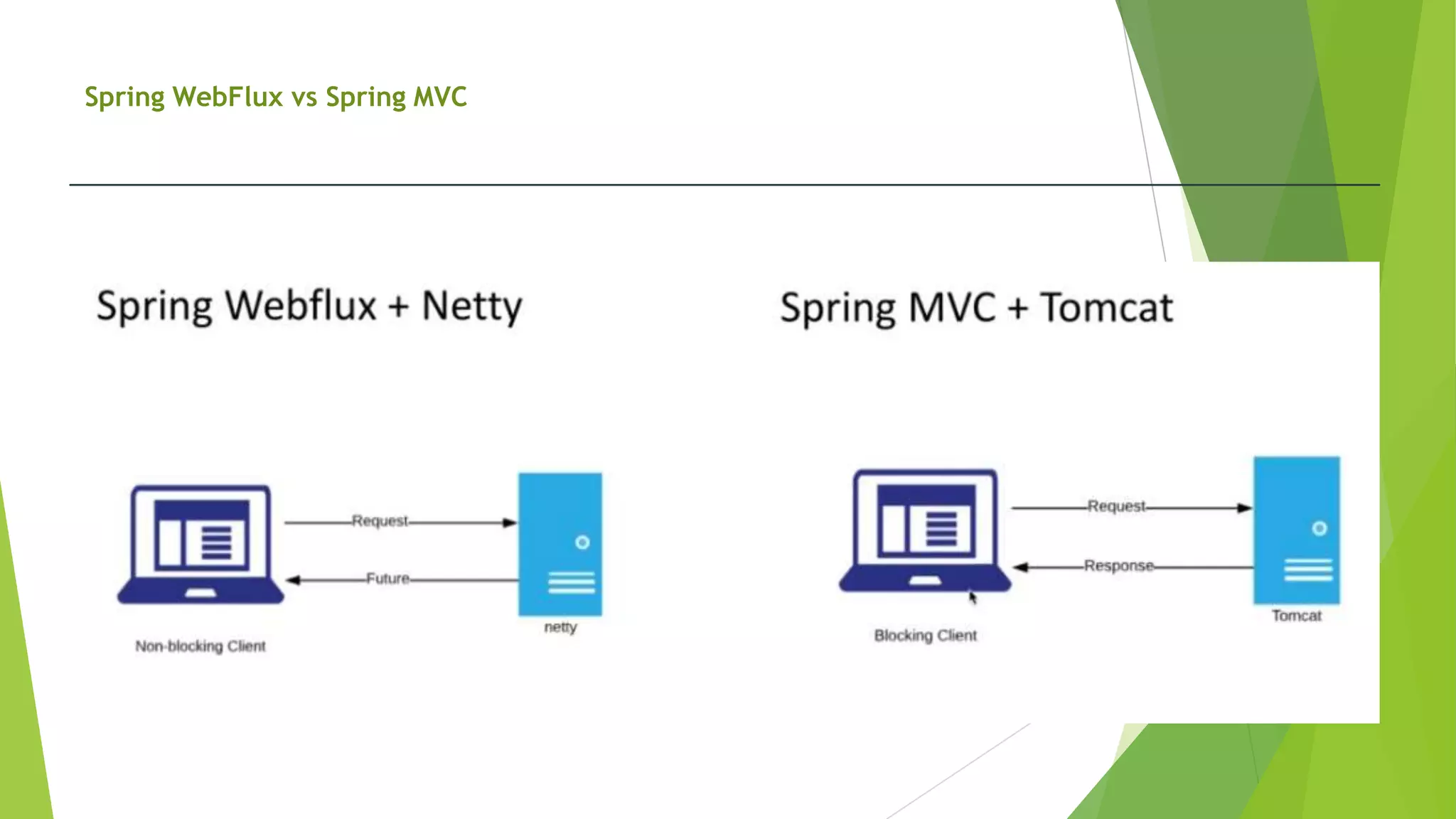 Spring WebFlux vs Spring MVC
 