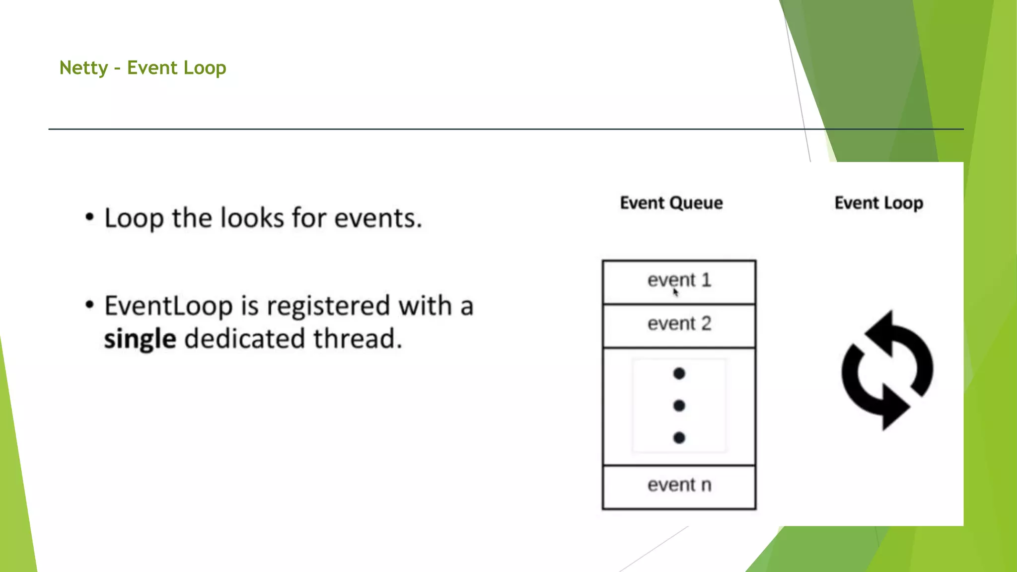 Netty – Event Loop
 