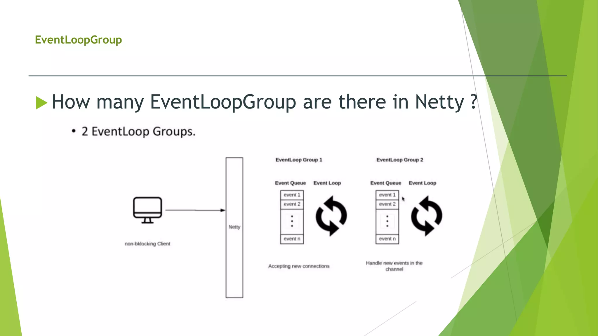 EventLoopGroup
 How many EventLoopGroup are there in Netty ?
 
