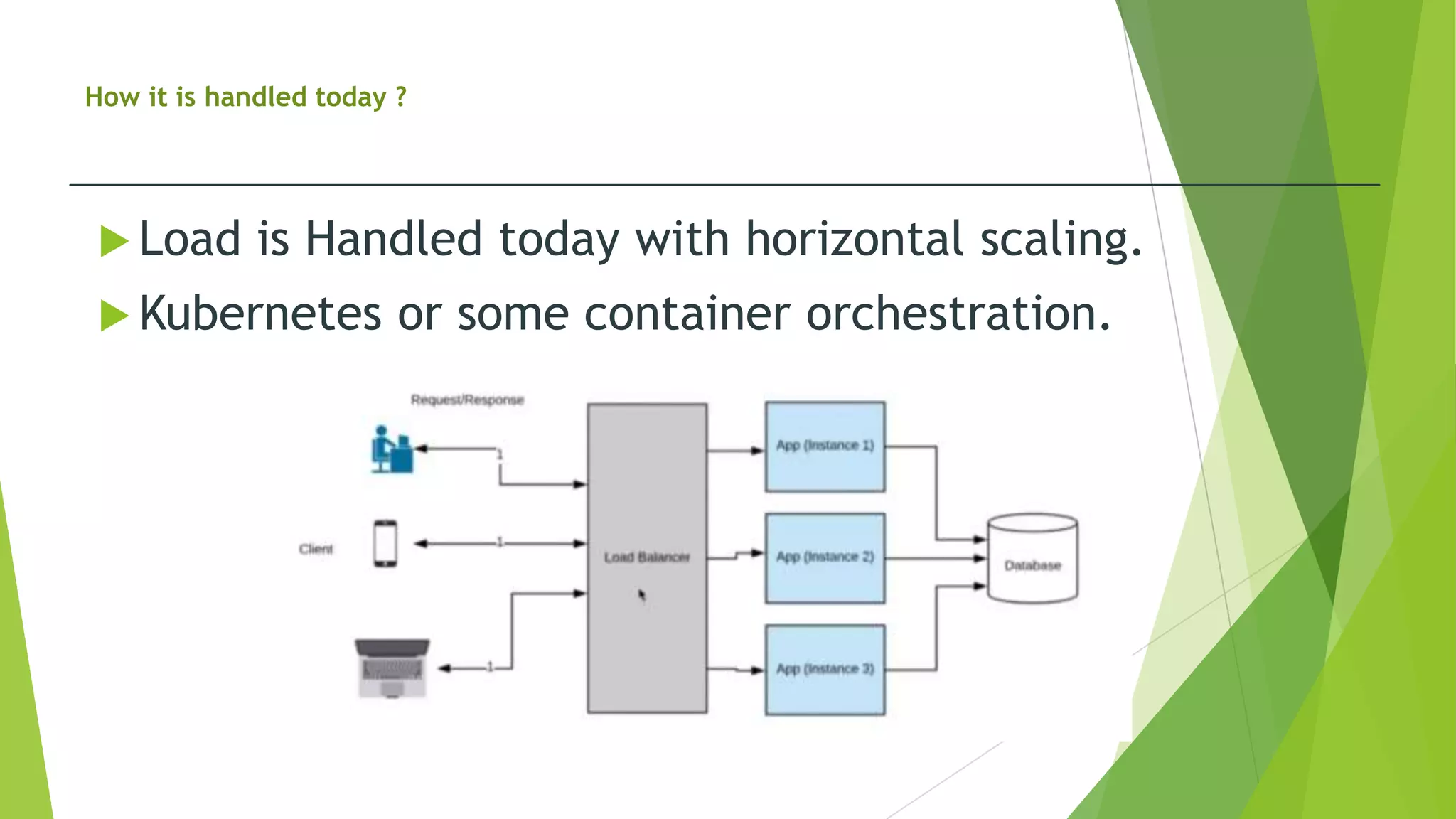 How it is handled today ?
 Load is Handled today with horizontal scaling.
 Kubernetes or some container orchestration.
 