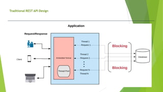 Traditional REST API Design
 