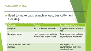 Traditional REST API DEsign
 Need to make calls asynchronous, basically non
blocking.
 Currently in Java we have:
Callbacks Future Completable Future
complex Returns Future instance Supports functional style
API
No return value Hard to compose multiple
asynchronous operations.
Easy to compose multiple
asynchronous operations
Code is hard to read and
maintain.
Not a great fit
asynchronous call with
multiple items.
 