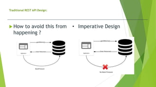 Traditional REST API Design:
 How to avoid this from
happening ?
• Imperative Design
 
