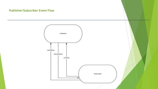 Publisher/Subscriber Event Flow
 