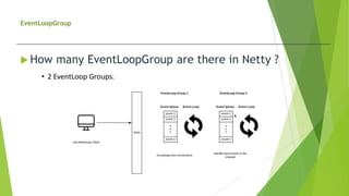 EventLoopGroup
 How many EventLoopGroup are there in Netty ?
 