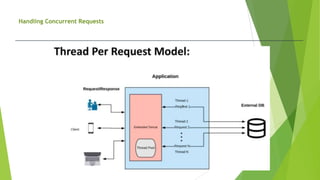 Handling Concurrent Requests
 
