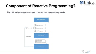 Component of Reactive Programming?
The picture below demonstrates how reactive programming works.
 