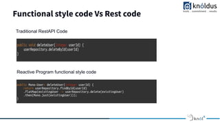 Functional style code Vs Rest code
Traditional RestAPI Code
Reactive Program functional style code
 