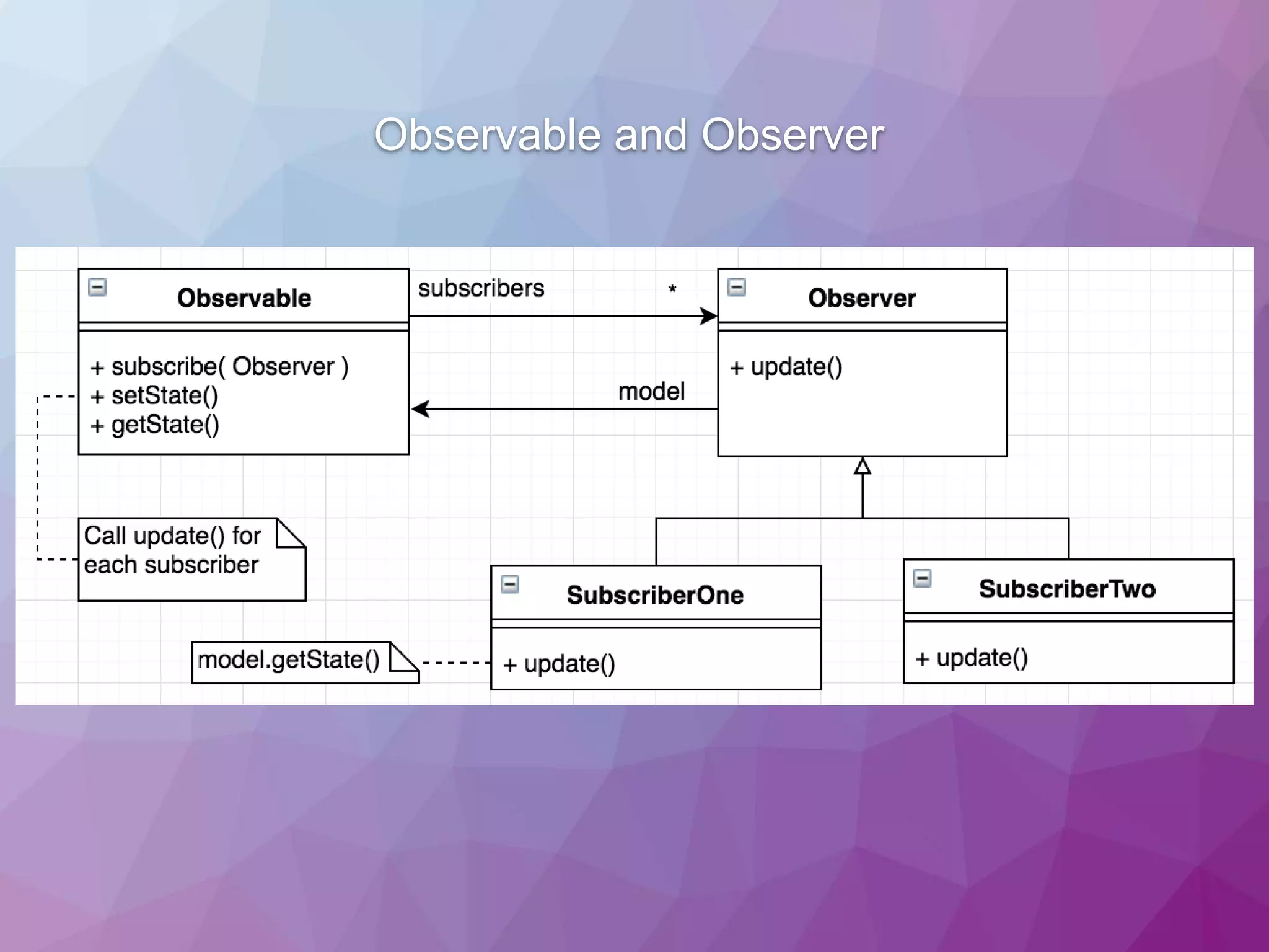 Observable and Observer 