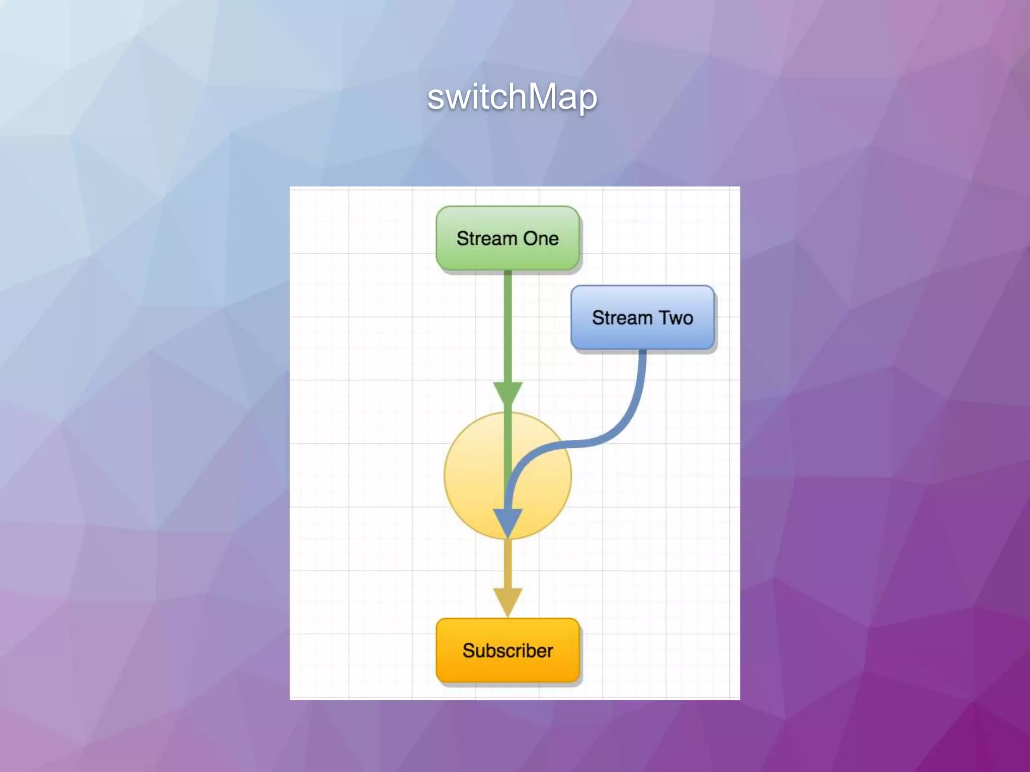 switchMap 