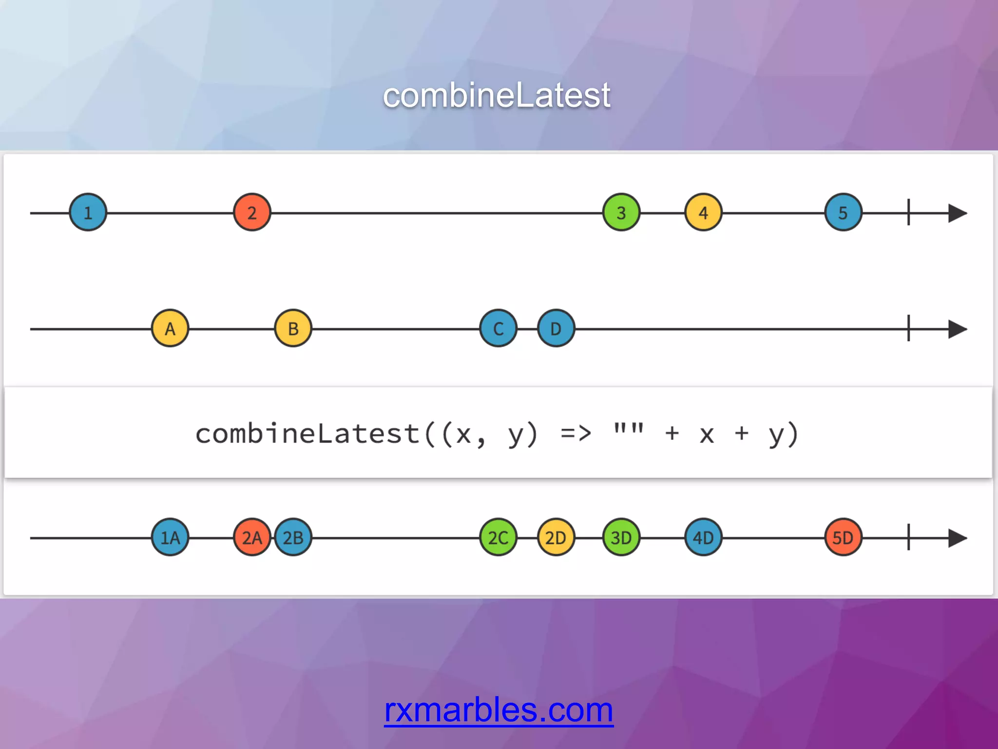 combineLatest rxmarbles.com 
