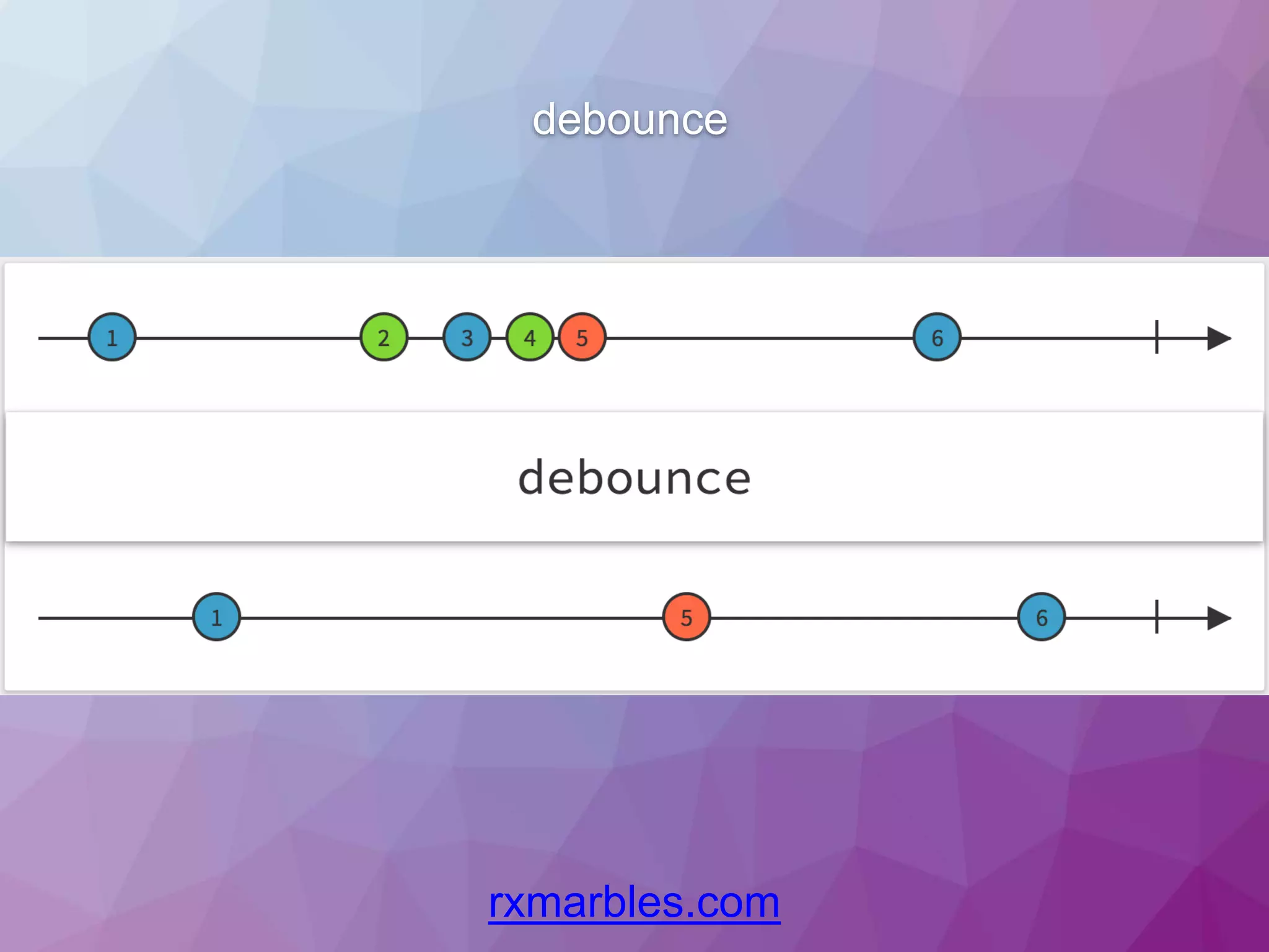 debounce rxmarbles.com 