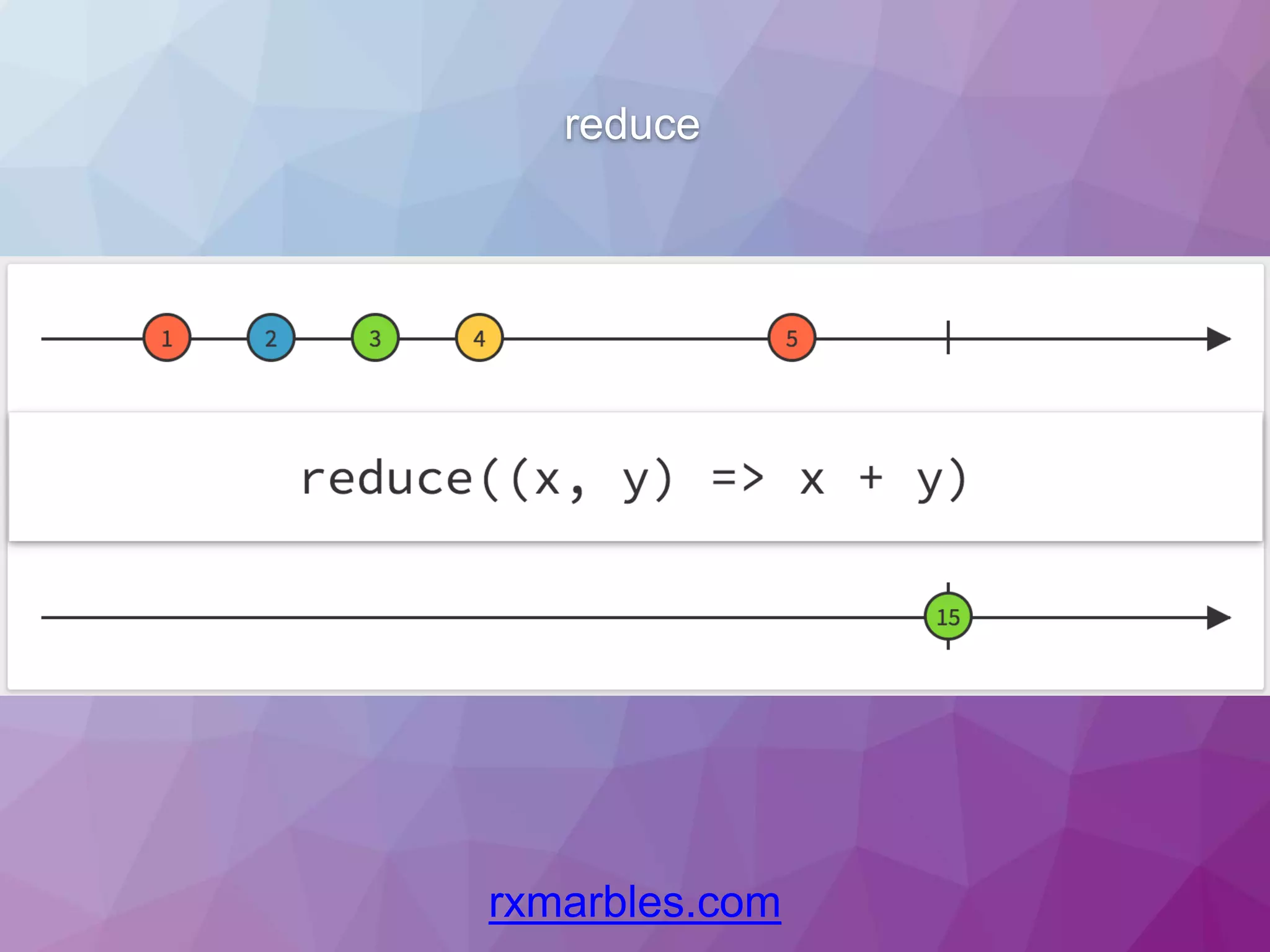 reduce rxmarbles.com 