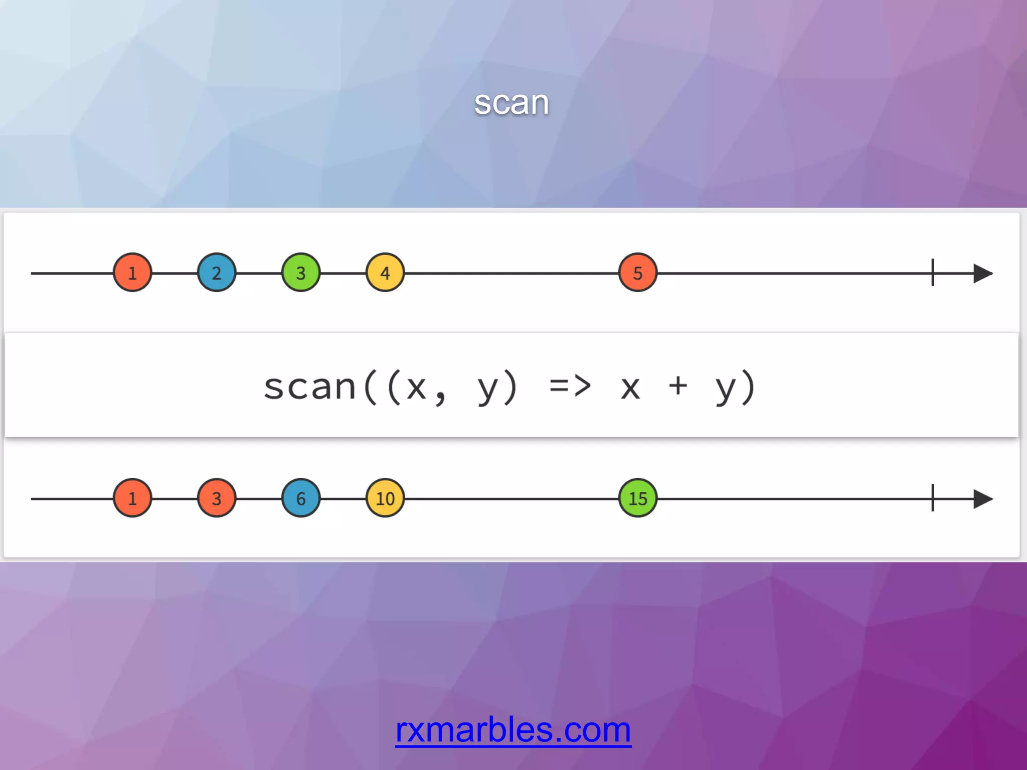 scan rxmarbles.com 
