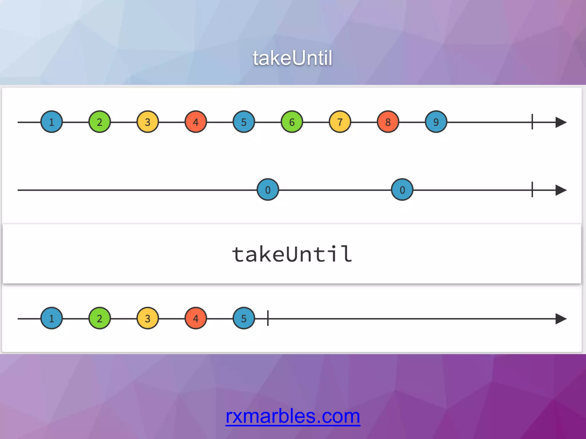 takeUntil rxmarbles.com 