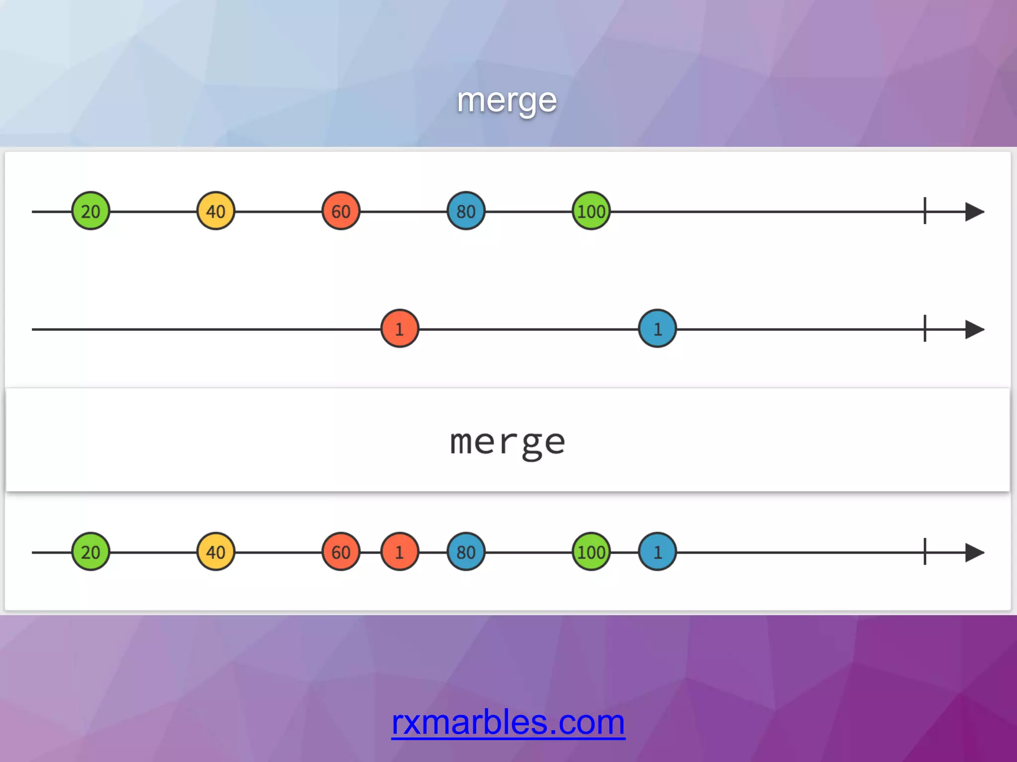 merge rxmarbles.com 