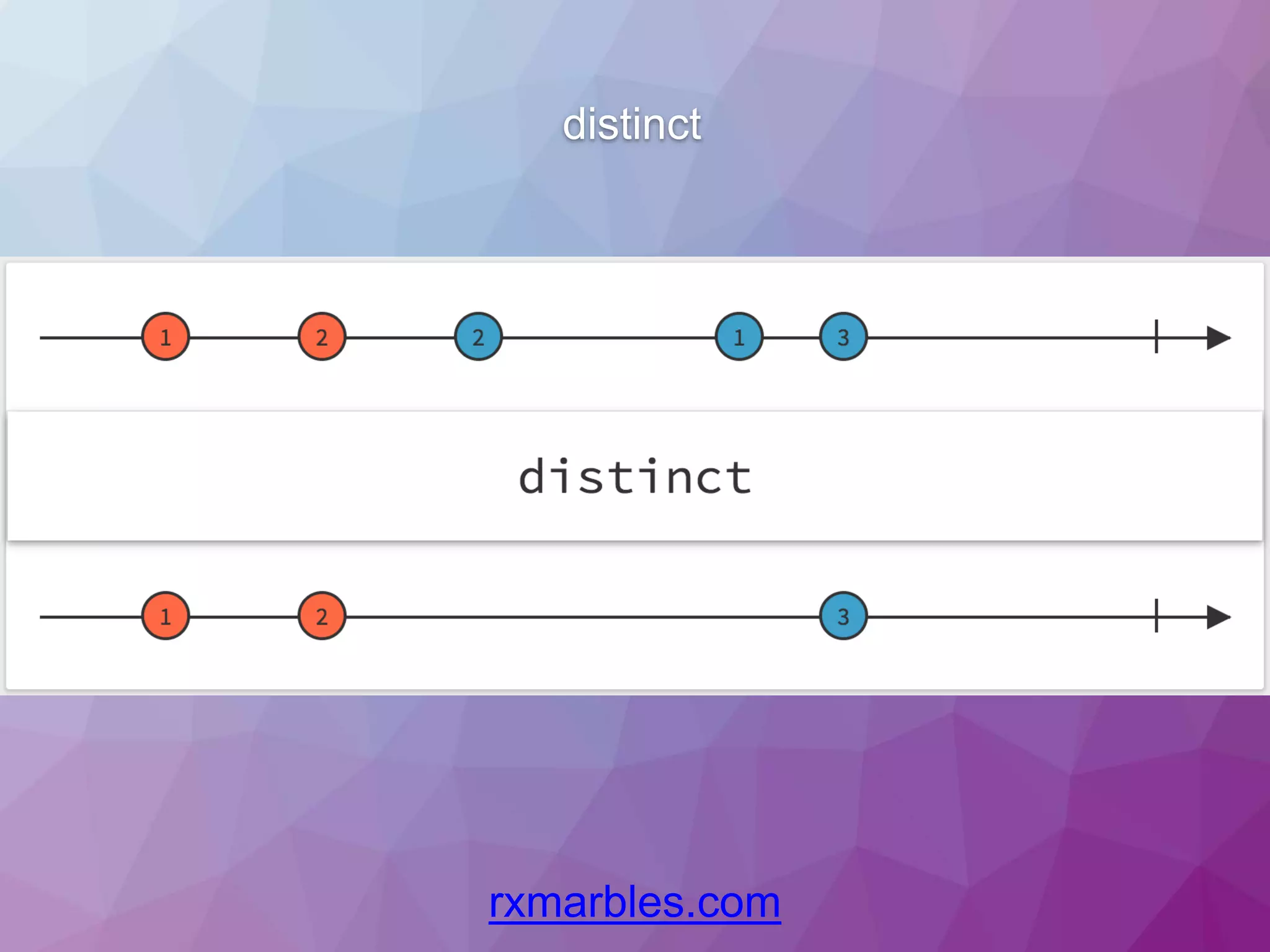 distinct rxmarbles.com 