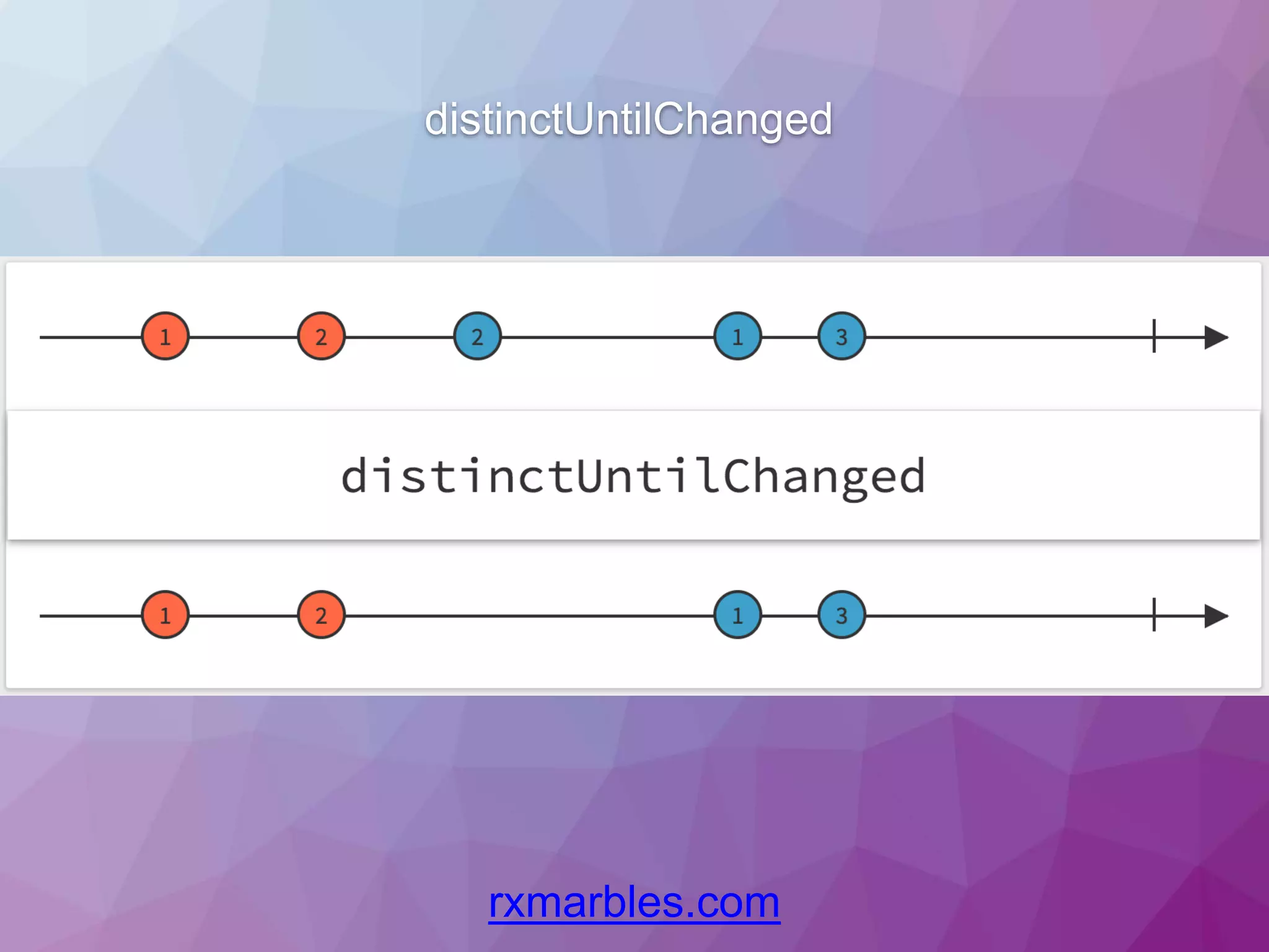 distinctUntilChanged rxmarbles.com 