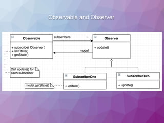 Observable and Observer
 