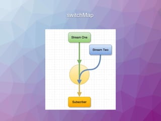 switchMap
 