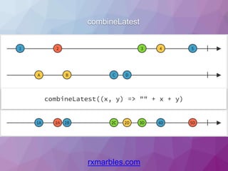 combineLatest
rxmarbles.com
 