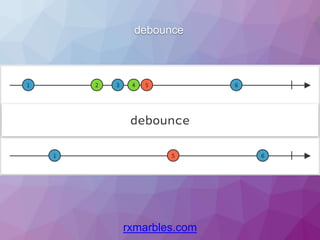 debounce
rxmarbles.com
 