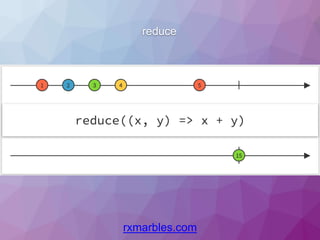 reduce
rxmarbles.com
 