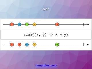 scan
rxmarbles.com
 