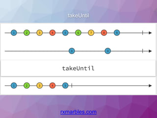 takeUntil
rxmarbles.com
 