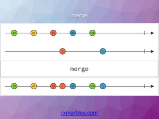 merge
rxmarbles.com
 