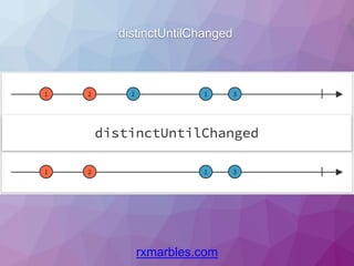distinctUntilChanged
rxmarbles.com
 