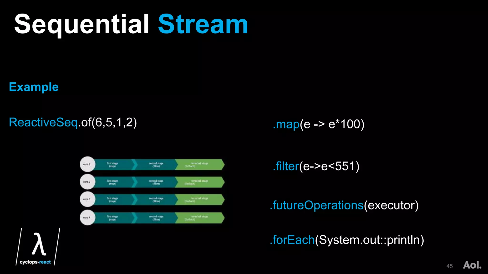 Sequential Stream
45
.map(e -> e*100)
.forEach(System.out::println)
.filter(e->e<551)
Example
ReactiveSeq.of(6,5,1,2)
.futureOperations(executor)
 