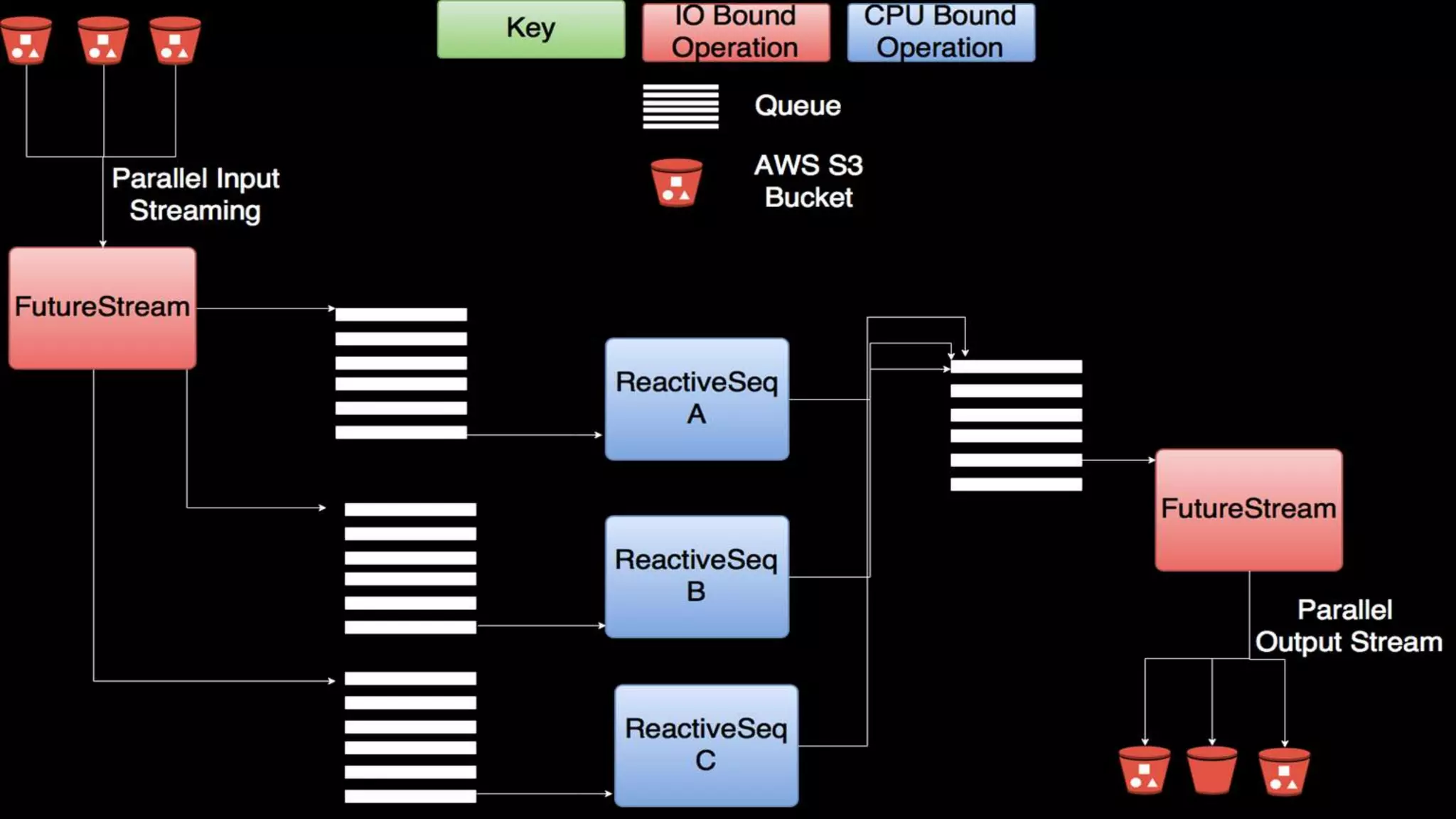 Reactive Indexing Architecture
49
 