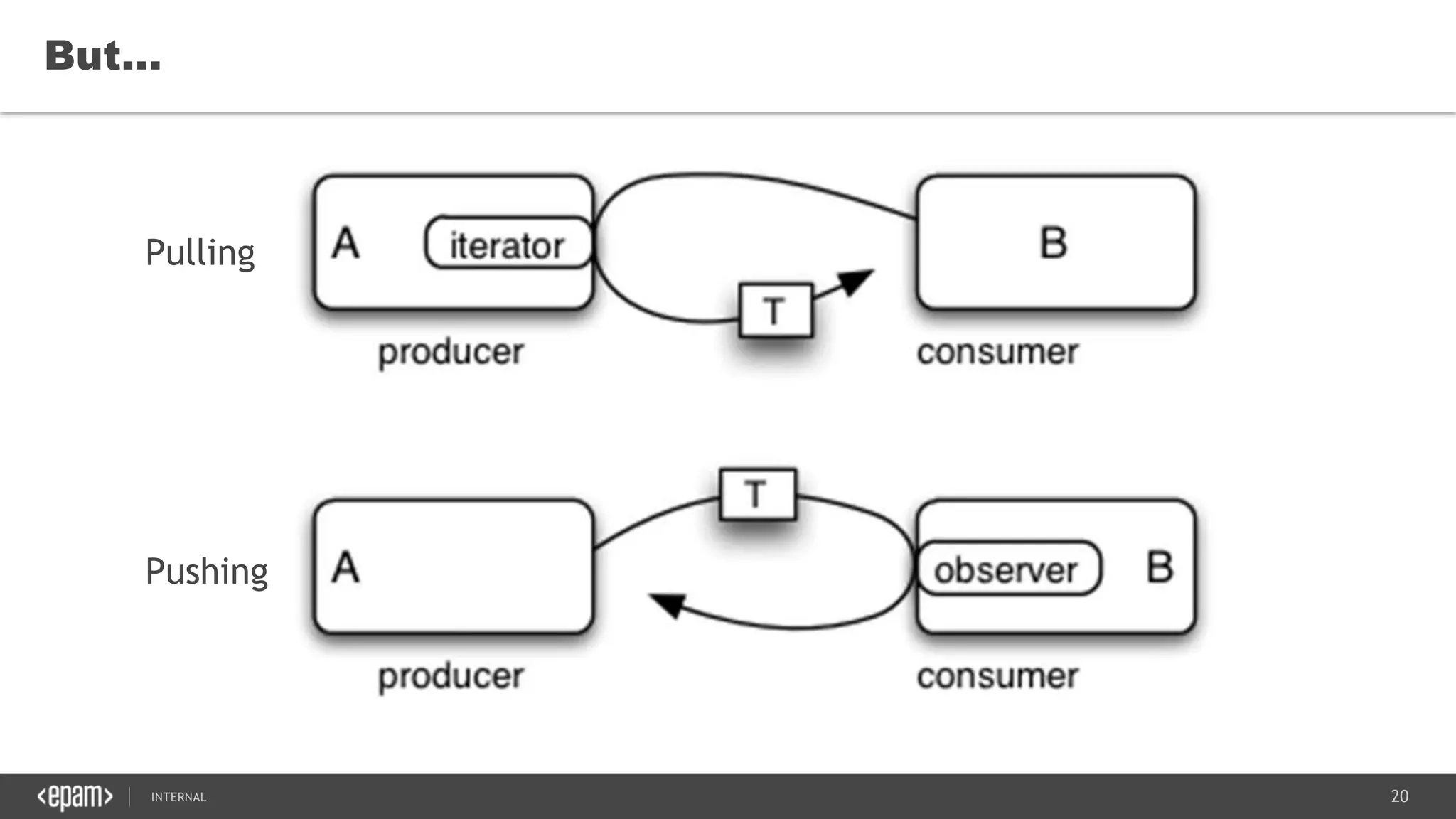 20SEC-2015
But…
Pulling
Pushing
 