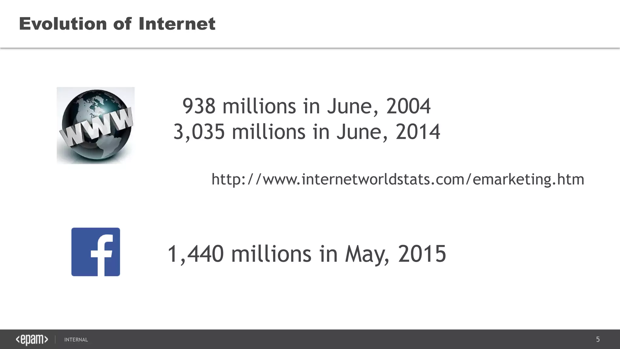 5SEC-2015
Evolution of Internet
938 millions in June, 2004
3,035 millions in June, 2014
http://www.internetworldstats.com/emarketing.htm
1,440 millions in May, 2015
 